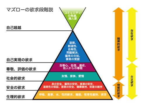 maslows-hierarchy-of-needs.png